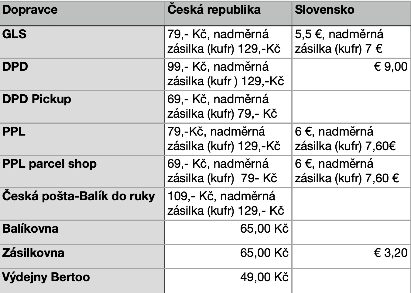 Snímek obrazovky 2025-06-03 v 11.33.22